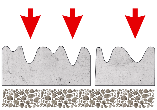 Schema eines Betonsteins im Schnitt: Links ist die Oberfläche nach Hochdruckreinigung tief aufgeraut, rechts glatter