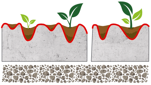 Schema: Eine dichte Nano-Beschichtung liegt als Film über der rauen Oberfläche, in den Mulden sammeln sich Erde und Pflanzen
